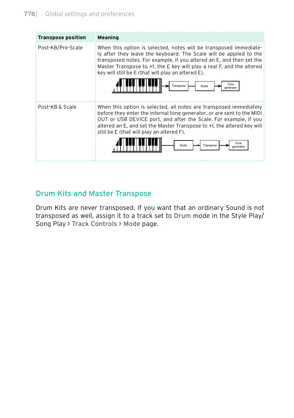 Drum kits and master transpose, 776 | global settings and preferences | KORG PA4X 76 User Manual | Page 780 / 1074