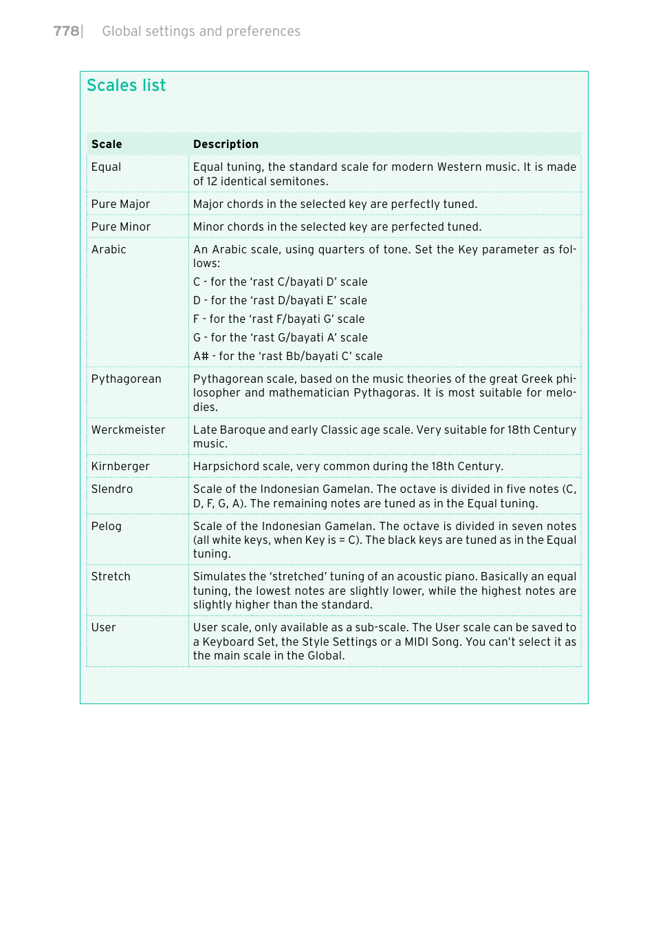 Scales list | KORG PA4X 76 User Manual | Page 782 / 1074