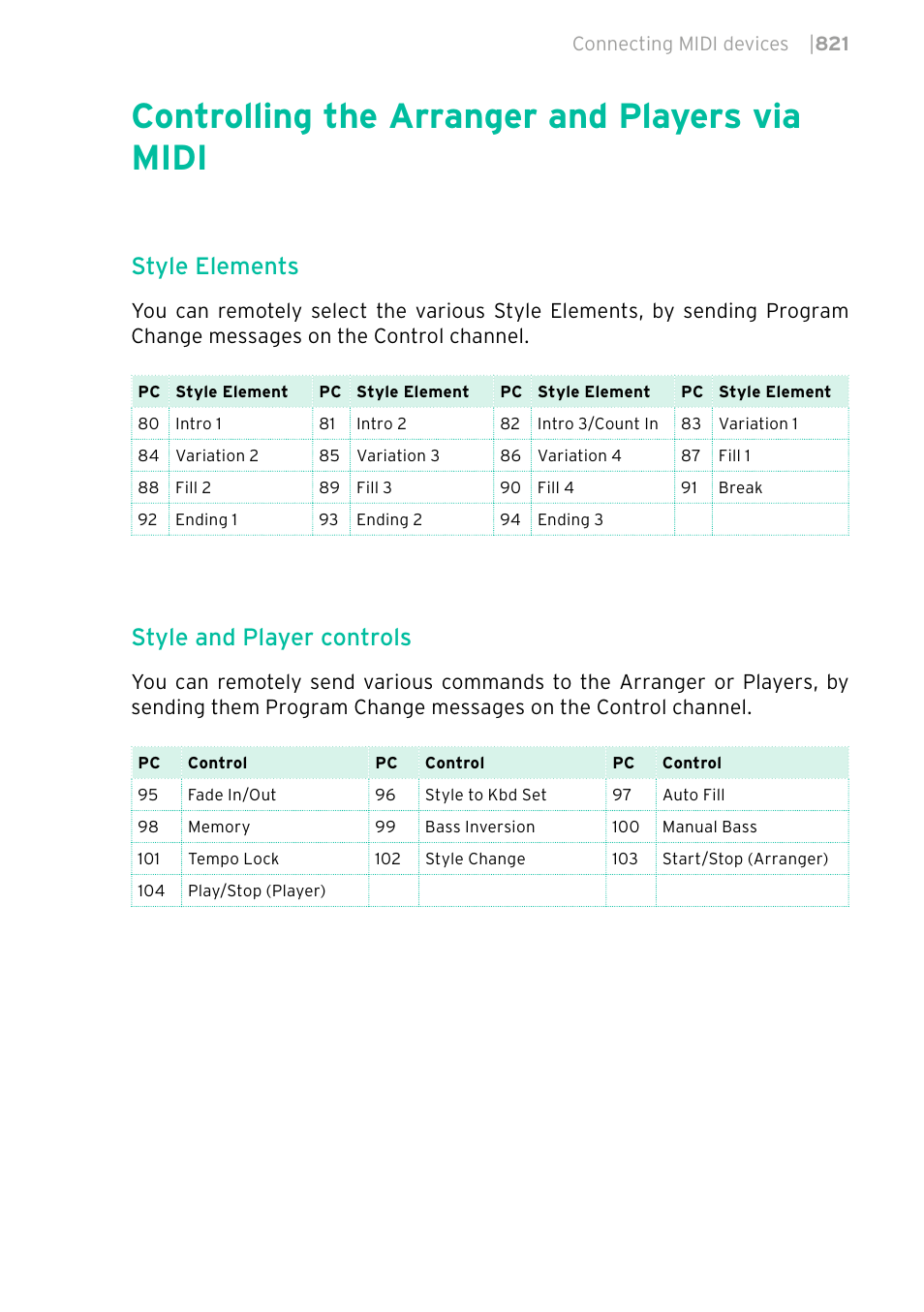Controlling the arranger and players via midi, Style elements, Style and player controls | KORG PA4X 76 User Manual | Page 825 / 1074