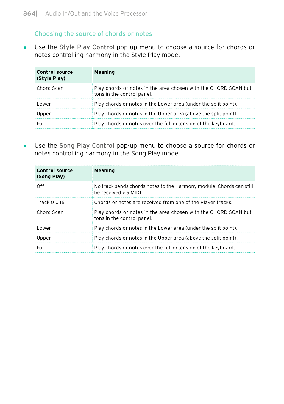 KORG PA4X 76 User Manual | Page 868 / 1074