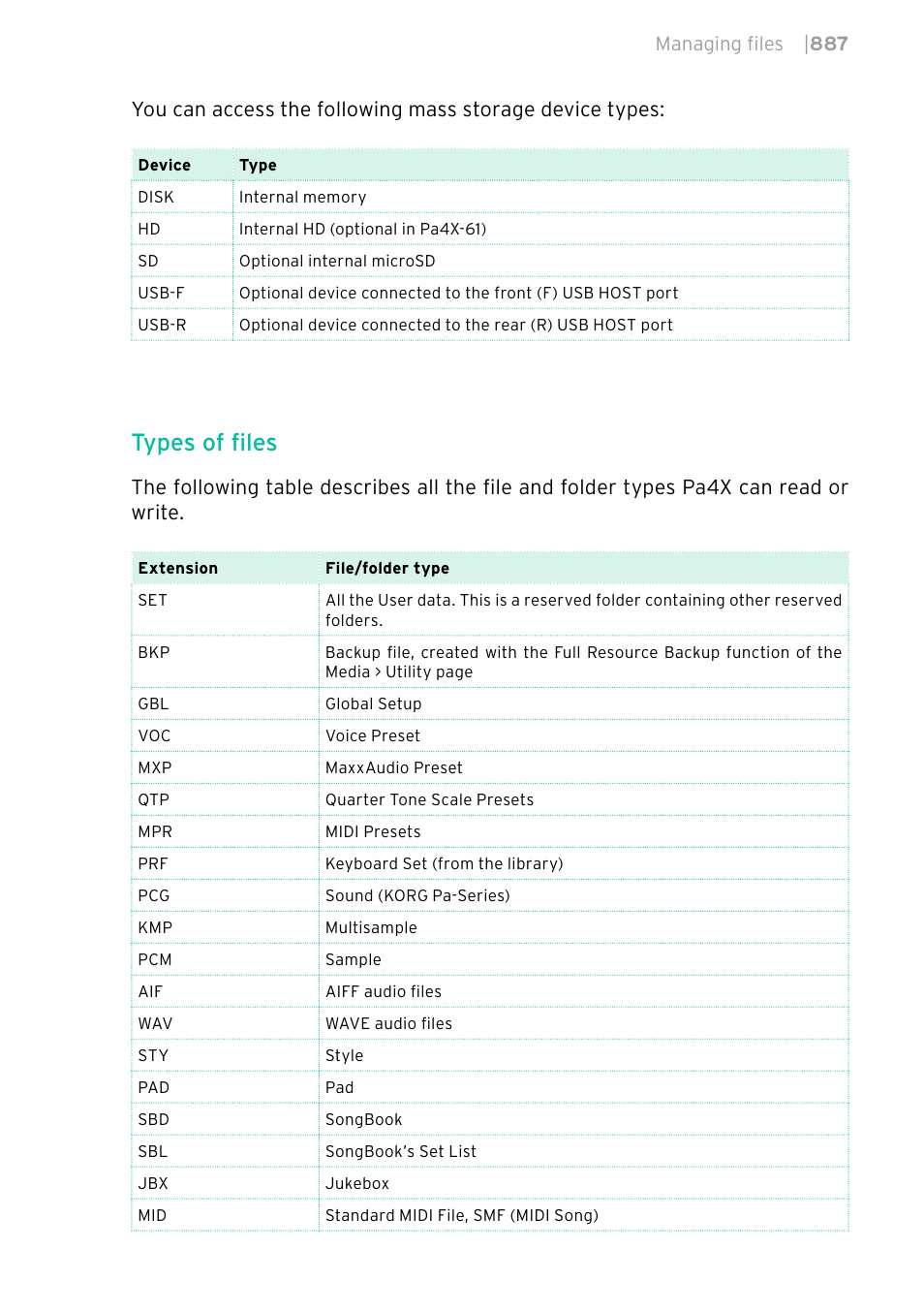 Types of files | KORG PA4X 76 User Manual | Page 891 / 1074