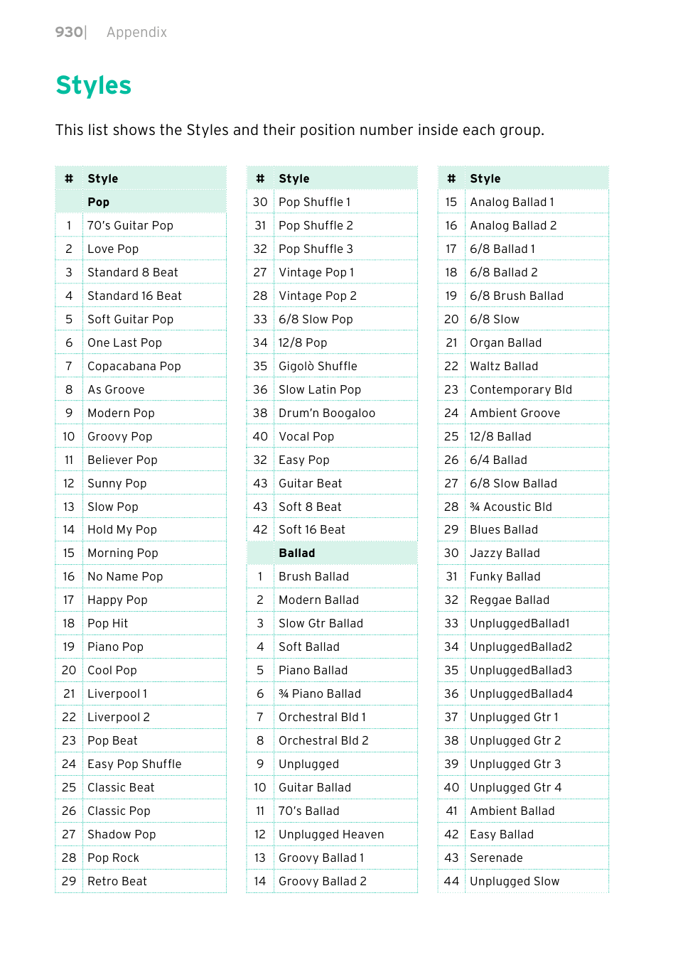 Styles, 930 styles | KORG PA4X 76 User Manual | Page 934 / 1074