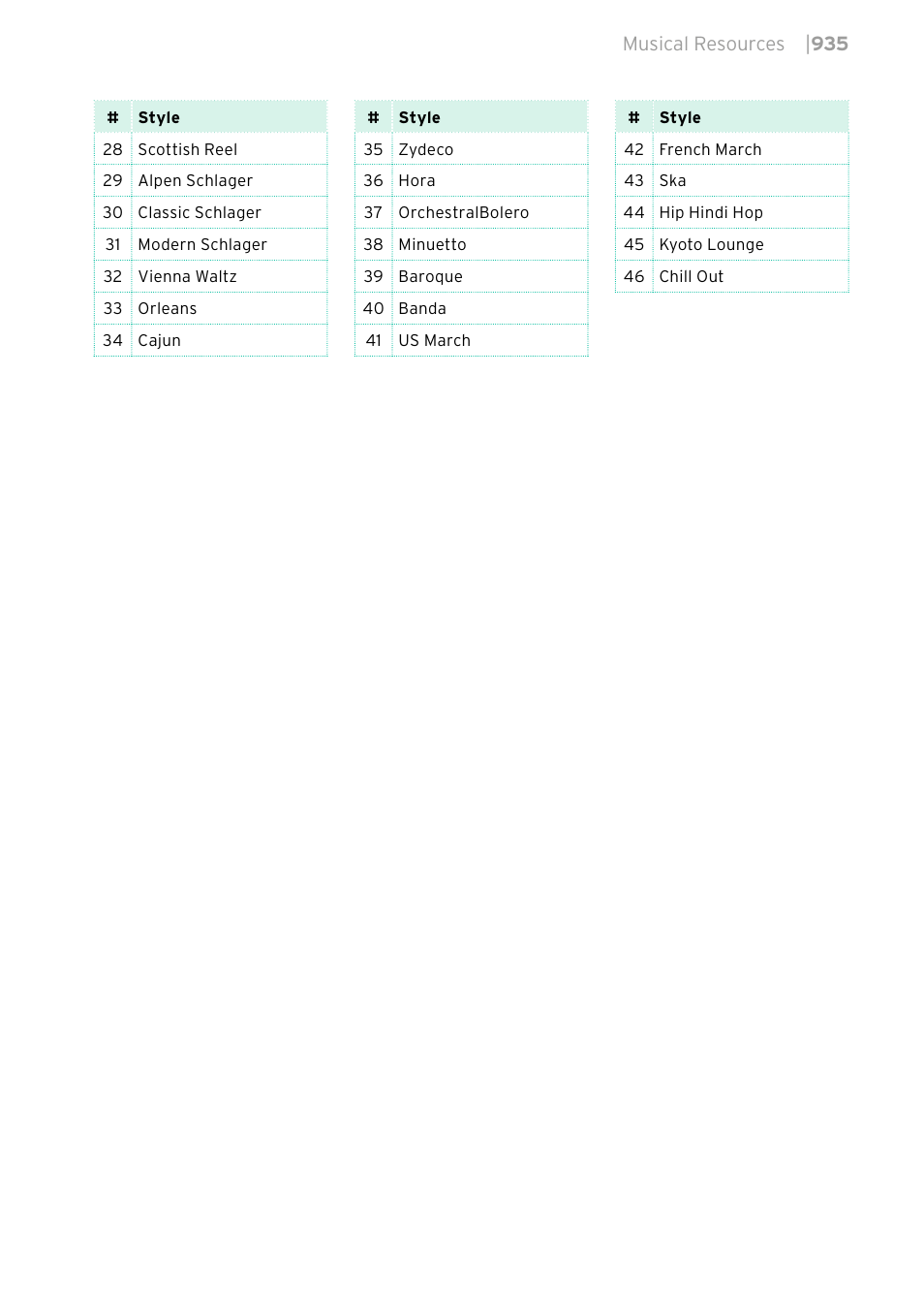 KORG PA4X 76 User Manual | Page 939 / 1074