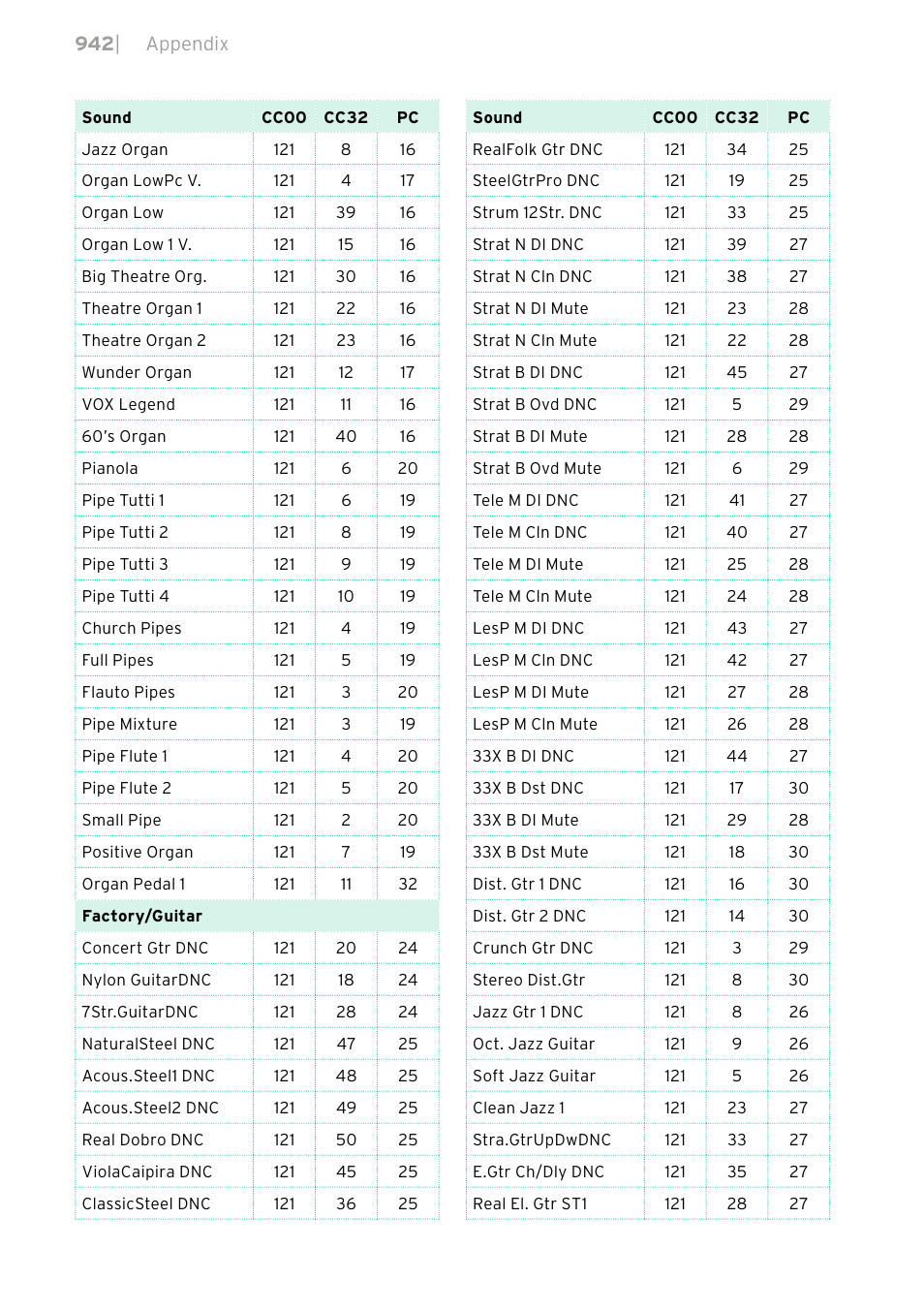 KORG PA4X 76 User Manual | Page 946 / 1074