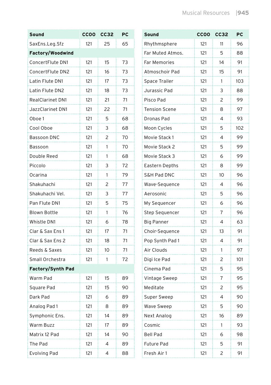 KORG PA4X 76 User Manual | Page 949 / 1074