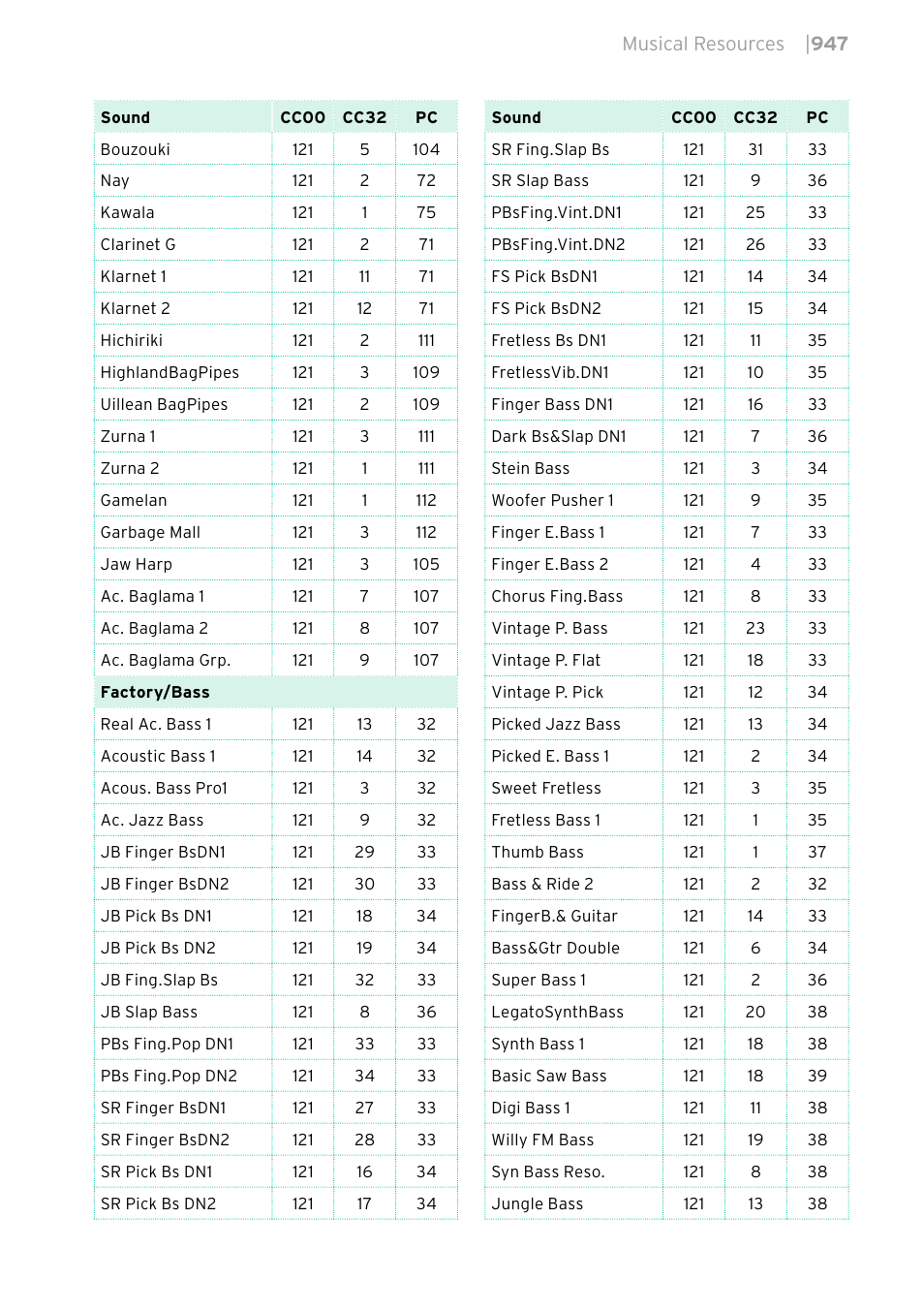 KORG PA4X 76 User Manual | Page 951 / 1074