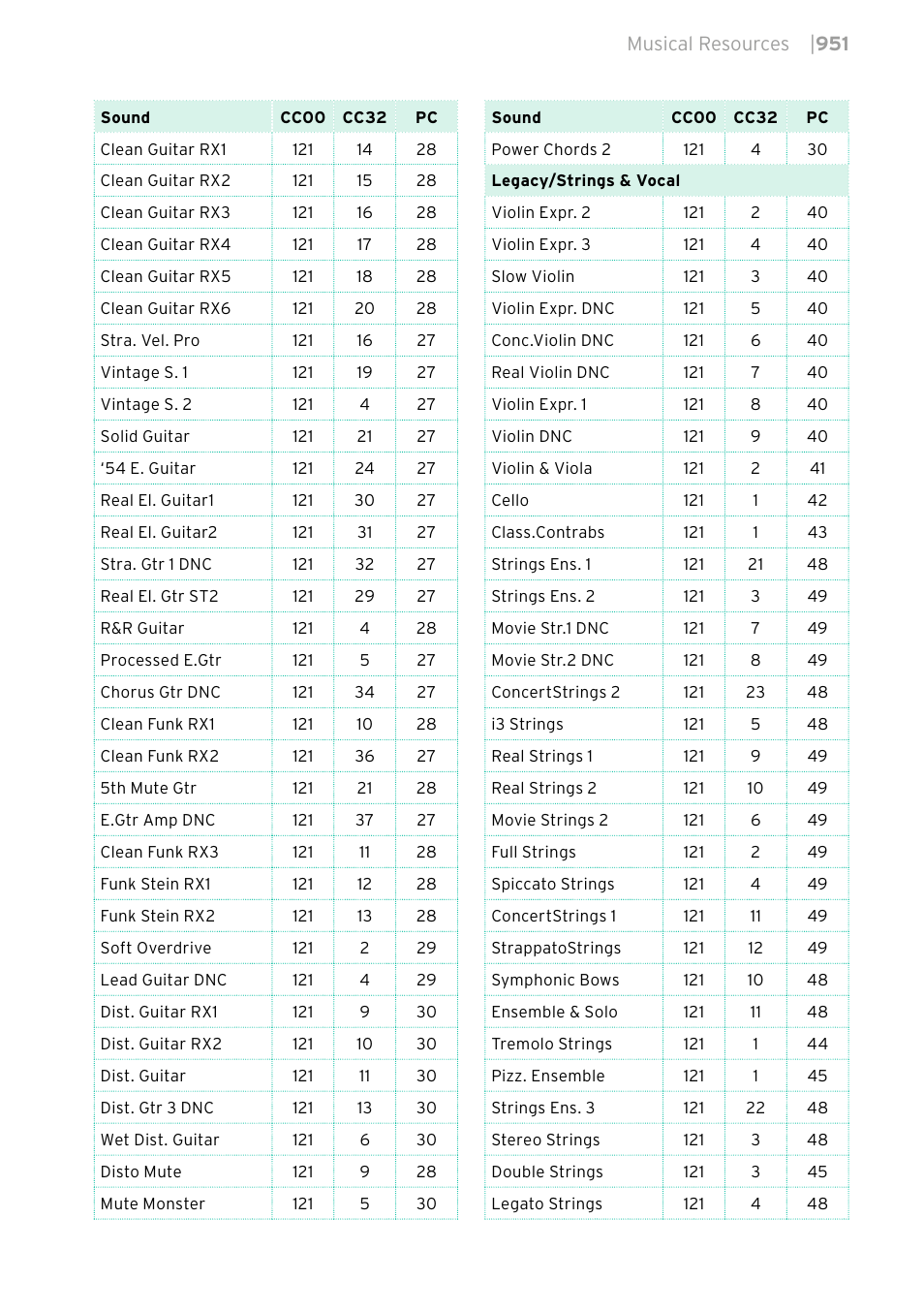 KORG PA4X 76 User Manual | Page 955 / 1074