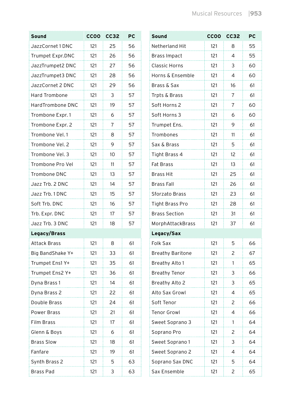 KORG PA4X 76 User Manual | Page 957 / 1074