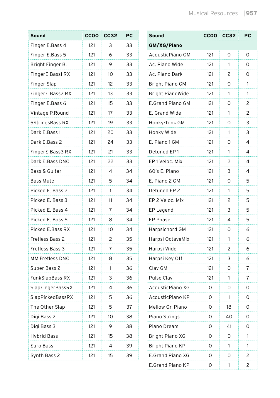 KORG PA4X 76 User Manual | Page 961 / 1074