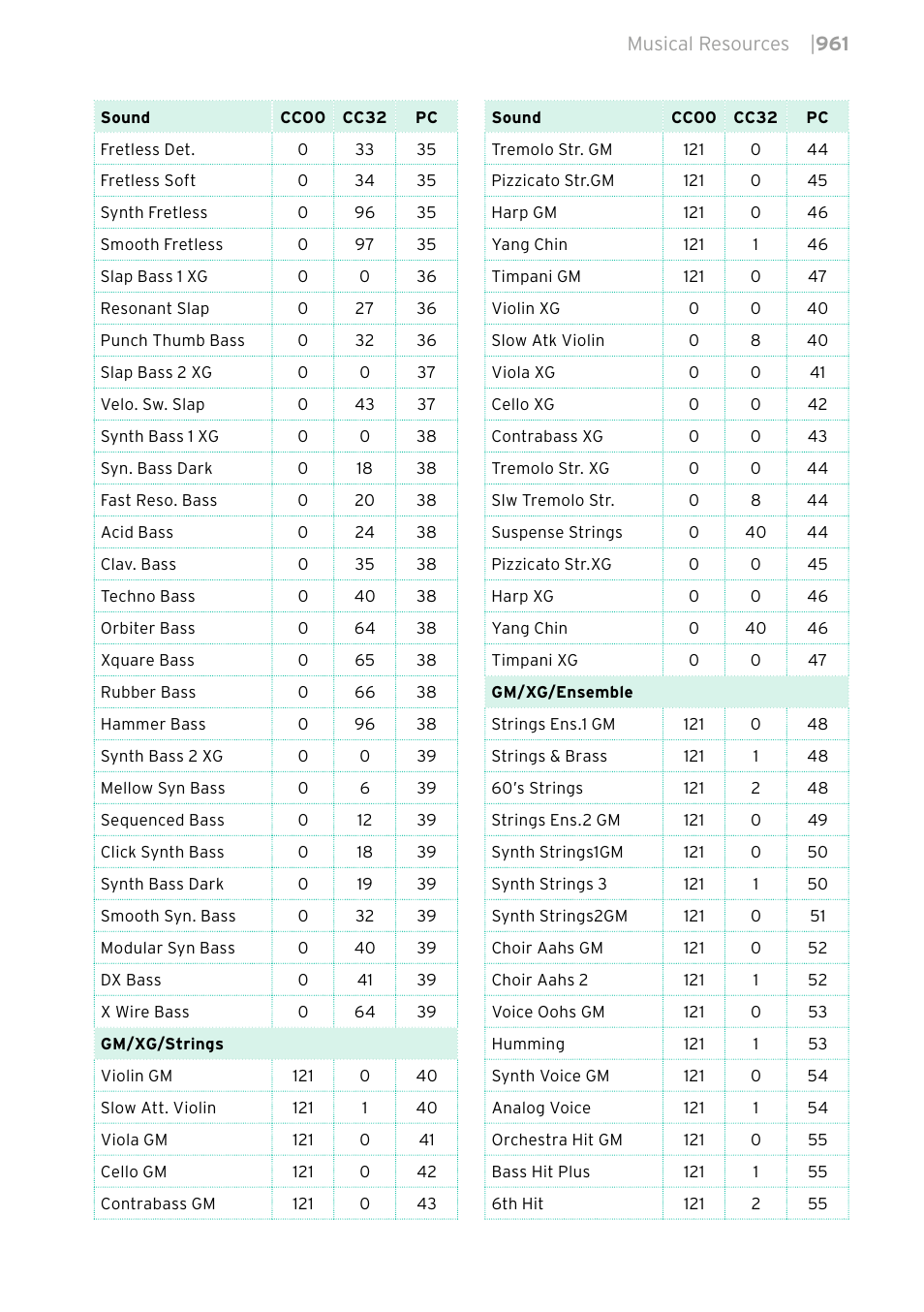 KORG PA4X 76 User Manual | Page 965 / 1074