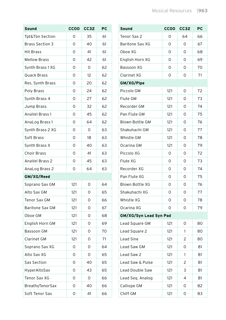 KORG PA4X 76 User Manual | Page 967 / 1074