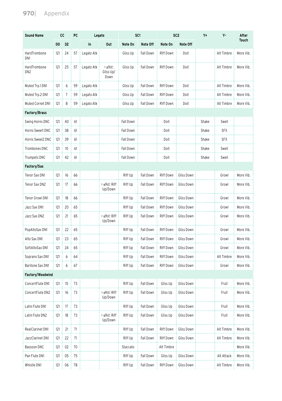 970 | appendix | KORG PA4X 76 User Manual | Page 974 / 1074