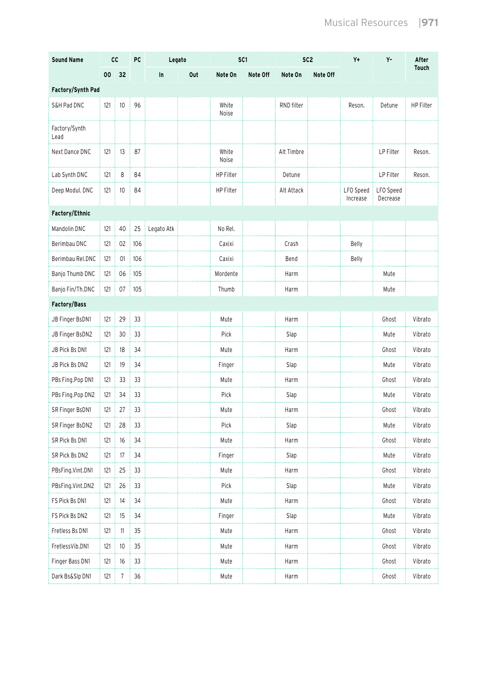 Musical resources | 971 | KORG PA4X 76 User Manual | Page 975 / 1074