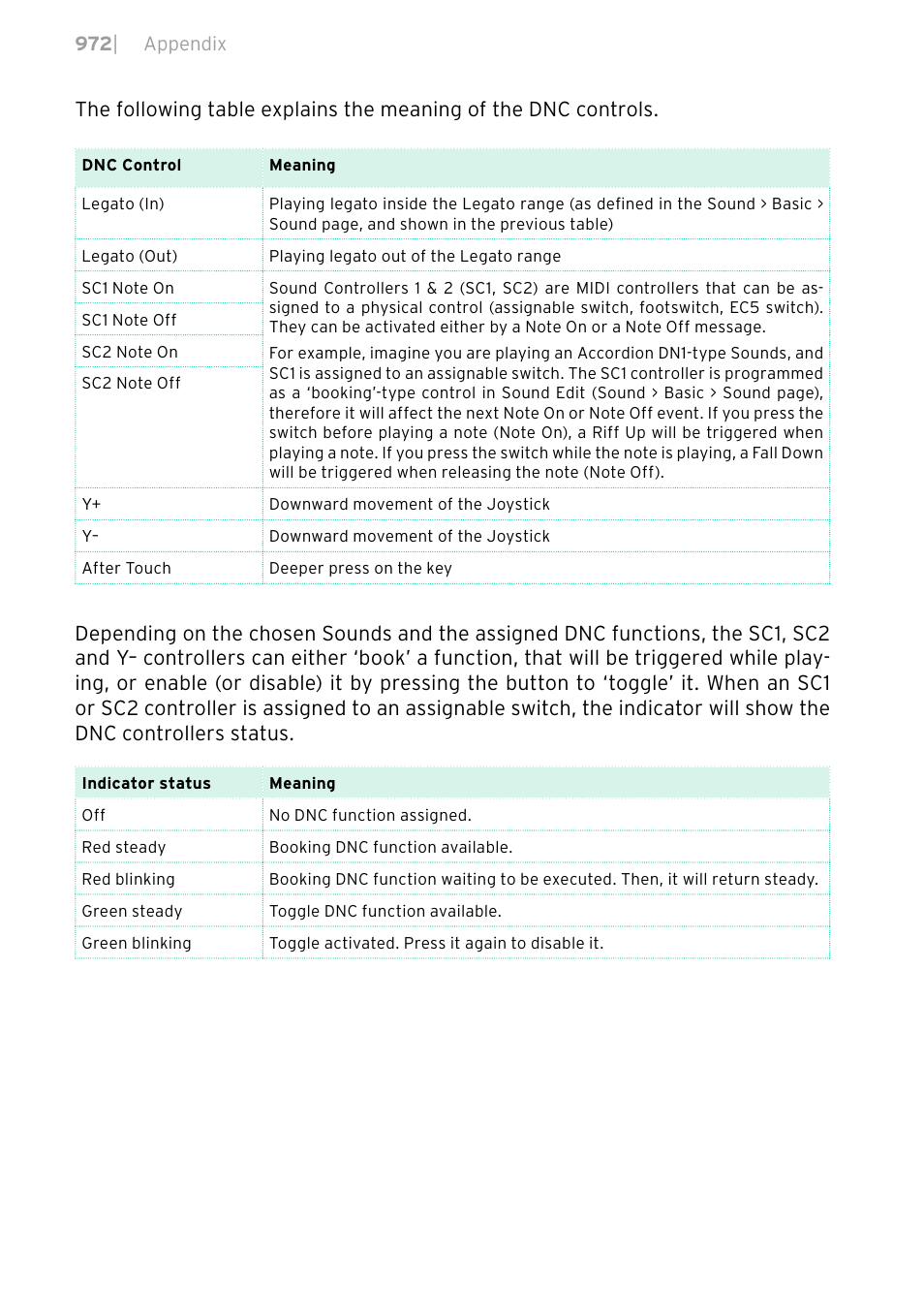 KORG PA4X 76 User Manual | Page 976 / 1074