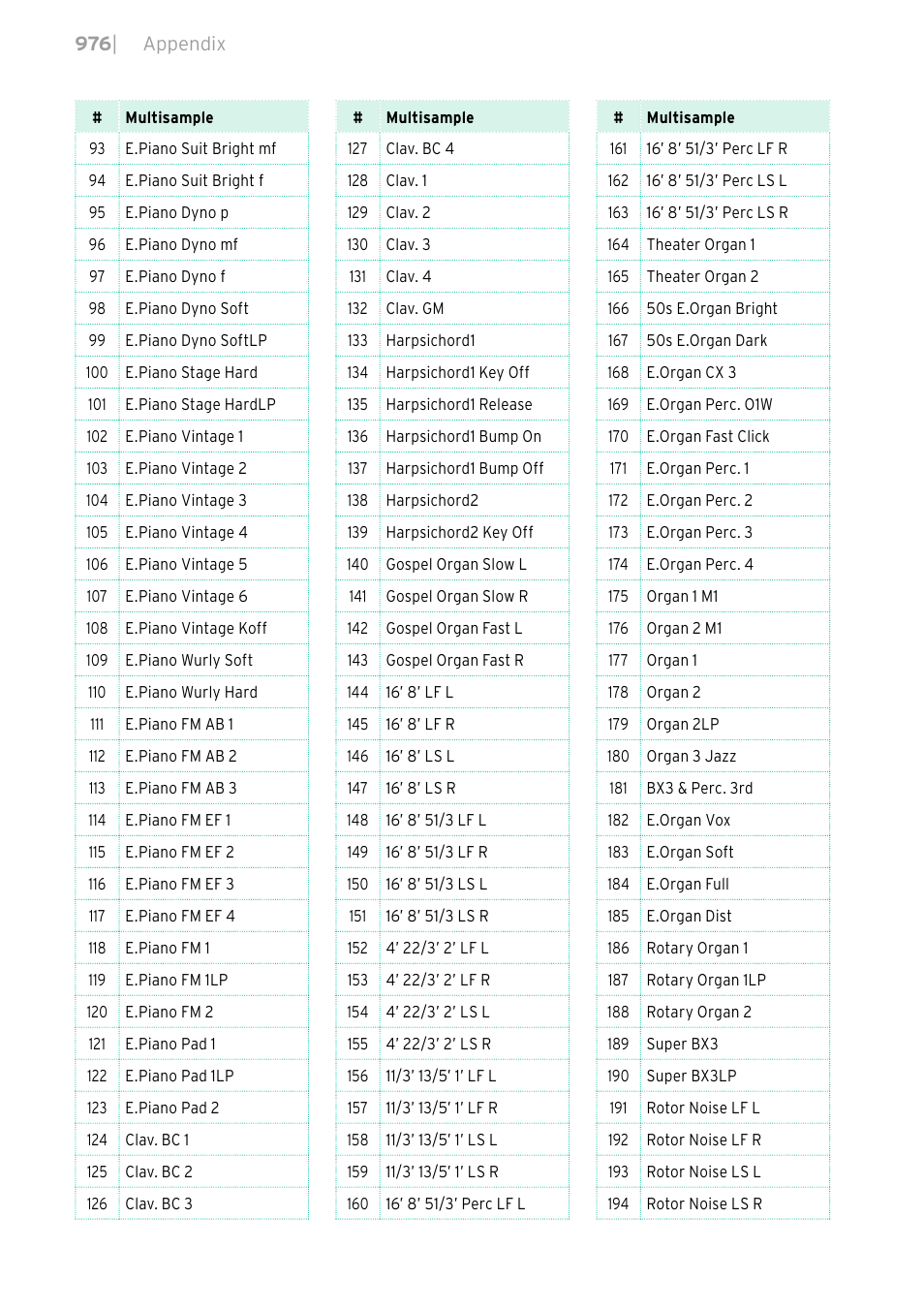 KORG PA4X 76 User Manual | Page 980 / 1074