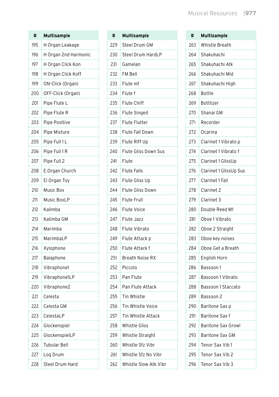 KORG PA4X 76 User Manual | Page 981 / 1074