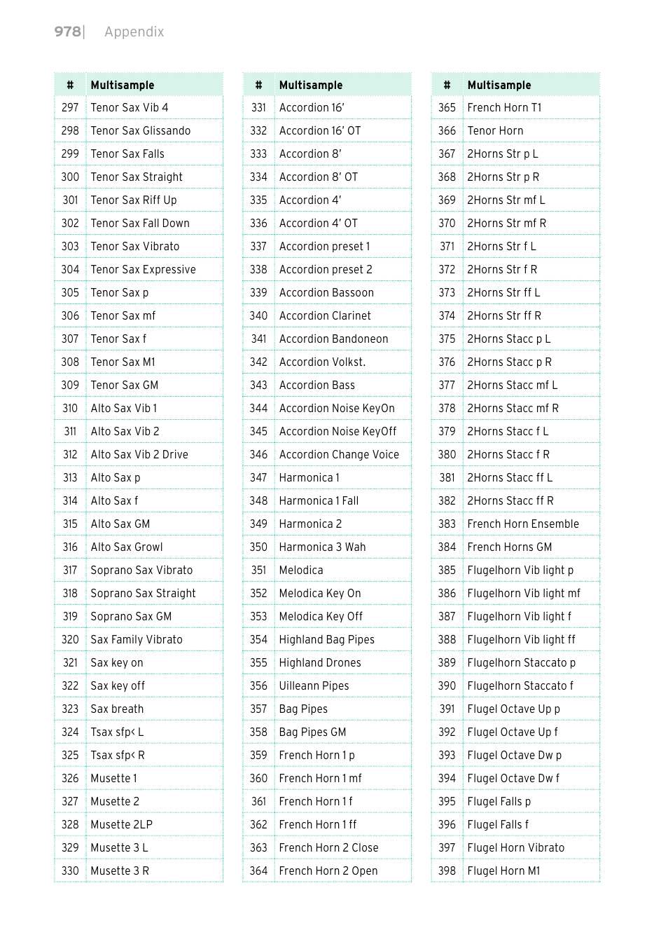 KORG PA4X 76 User Manual | Page 982 / 1074