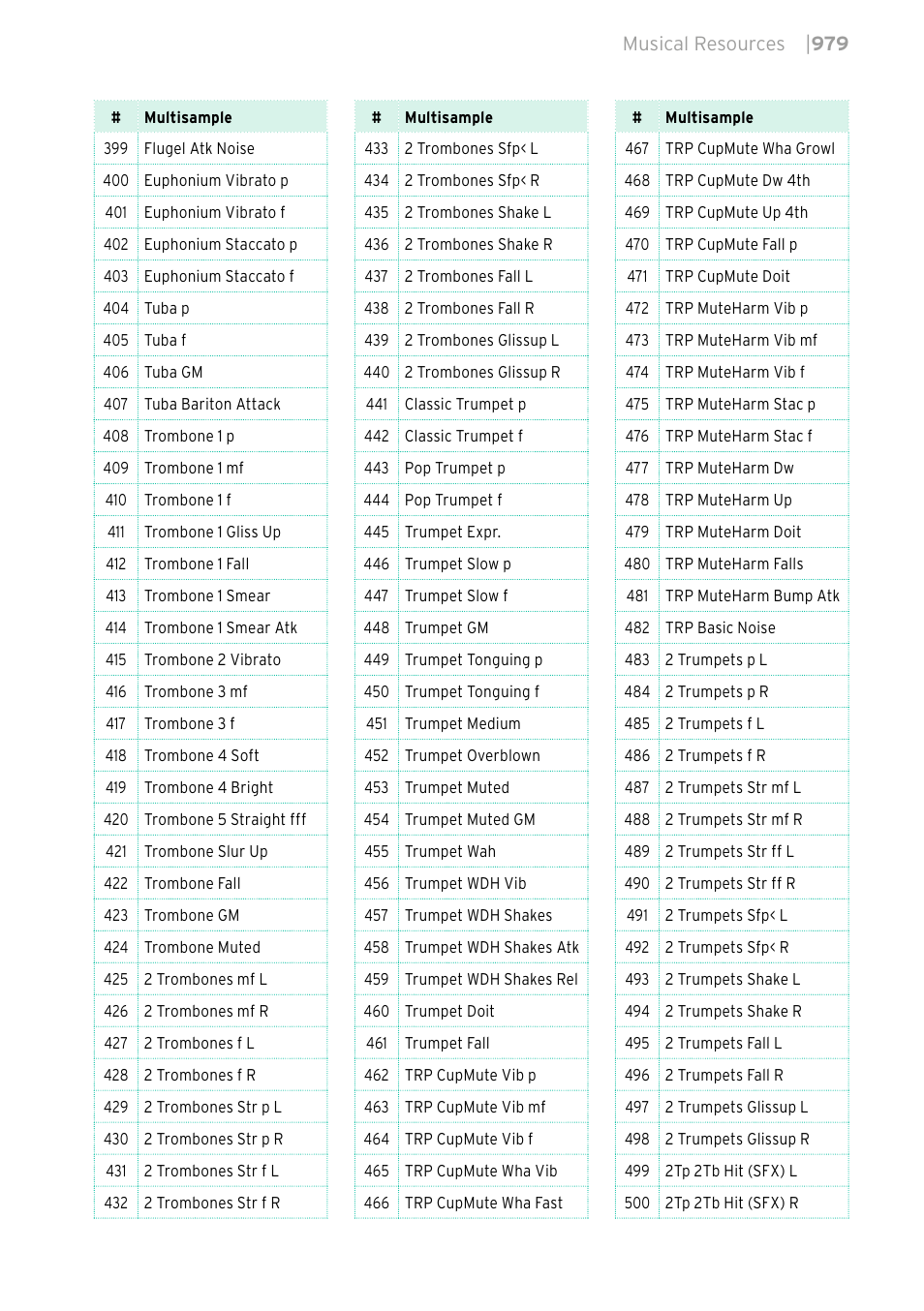 KORG PA4X 76 User Manual | Page 983 / 1074