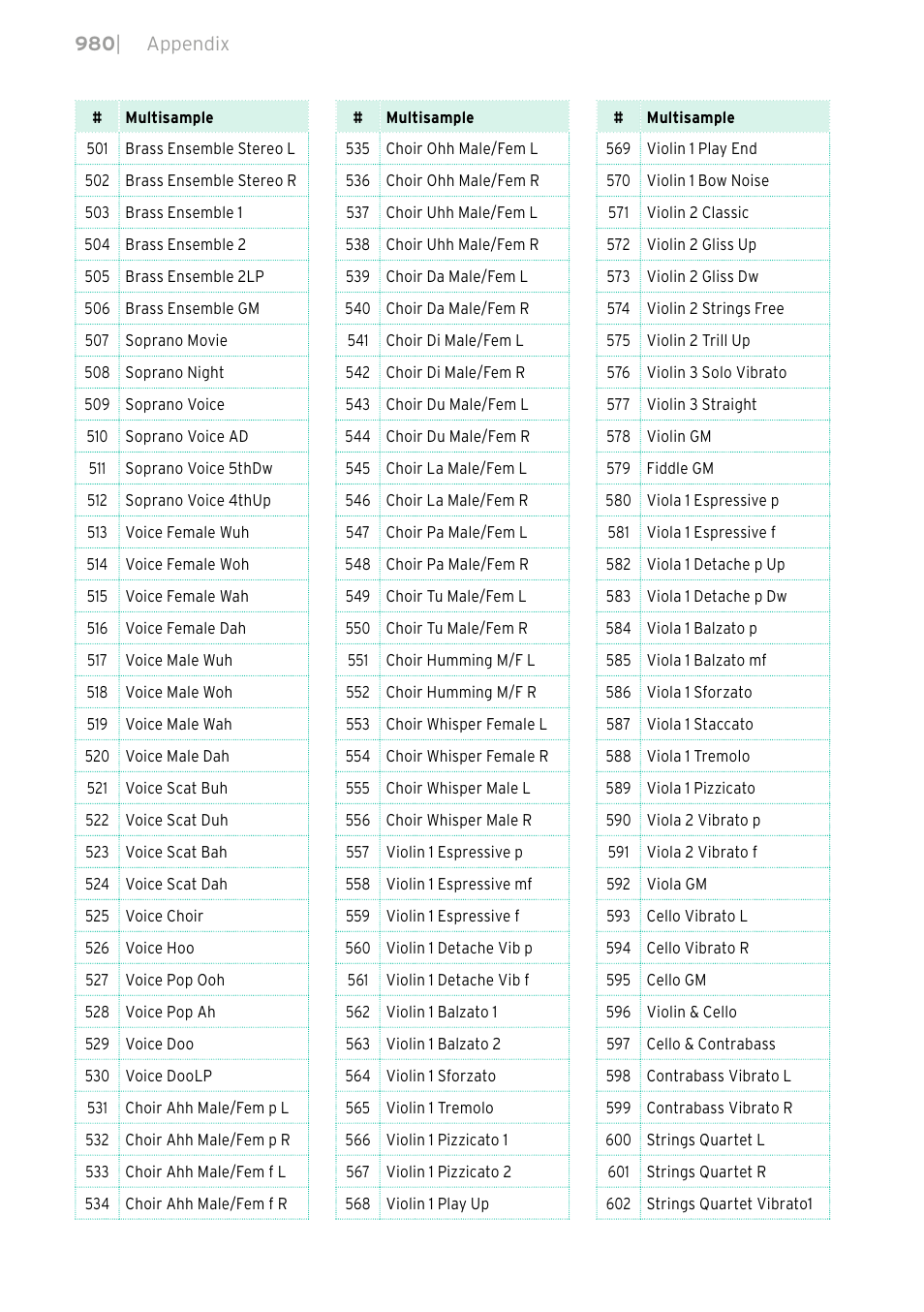 KORG PA4X 76 User Manual | Page 984 / 1074