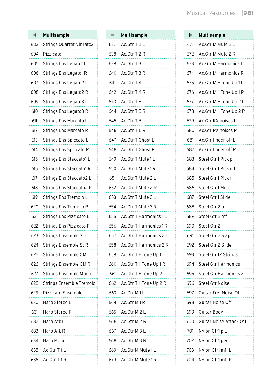 KORG PA4X 76 User Manual | Page 985 / 1074