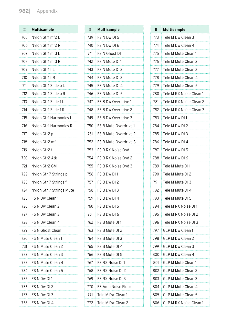 KORG PA4X 76 User Manual | Page 986 / 1074