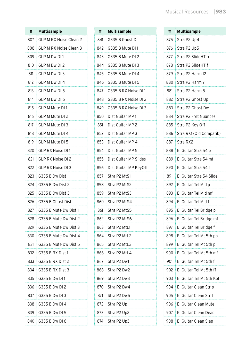 KORG PA4X 76 User Manual | Page 987 / 1074