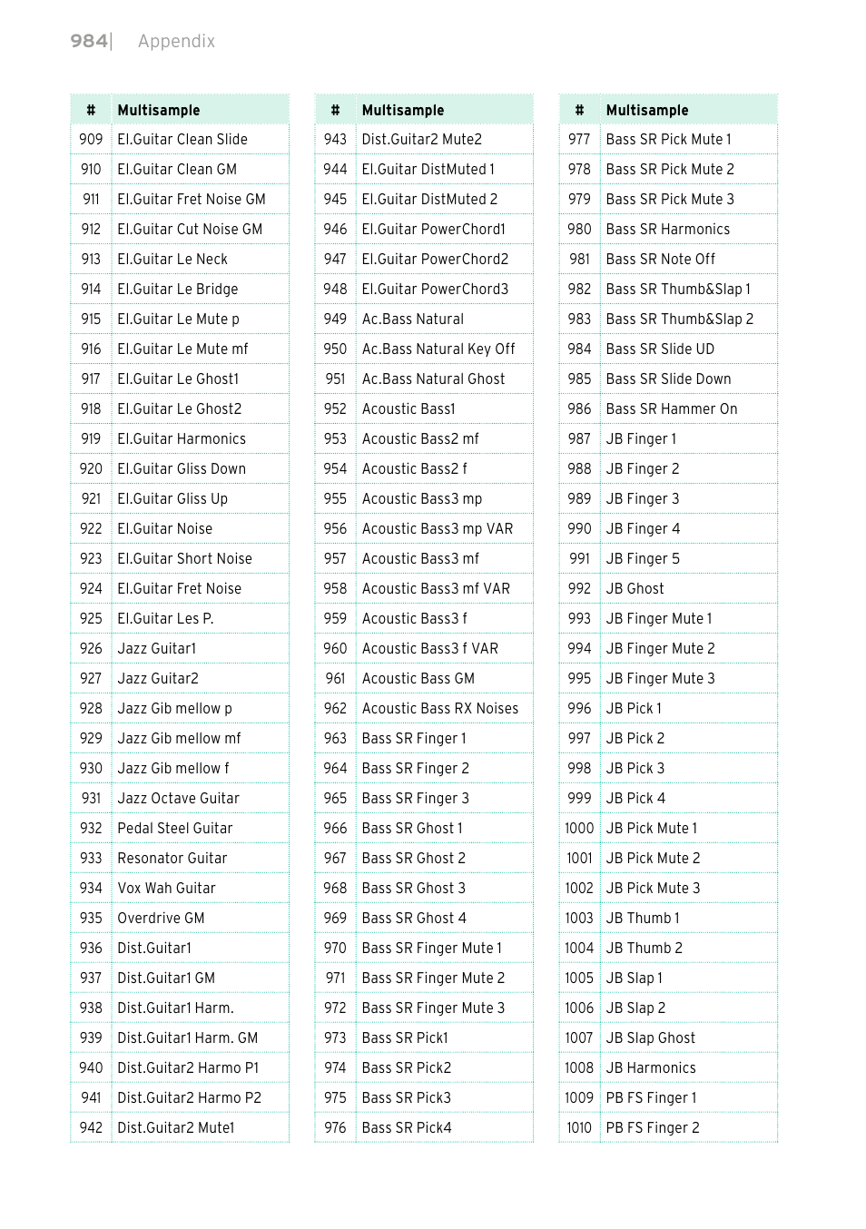 KORG PA4X 76 User Manual | Page 988 / 1074