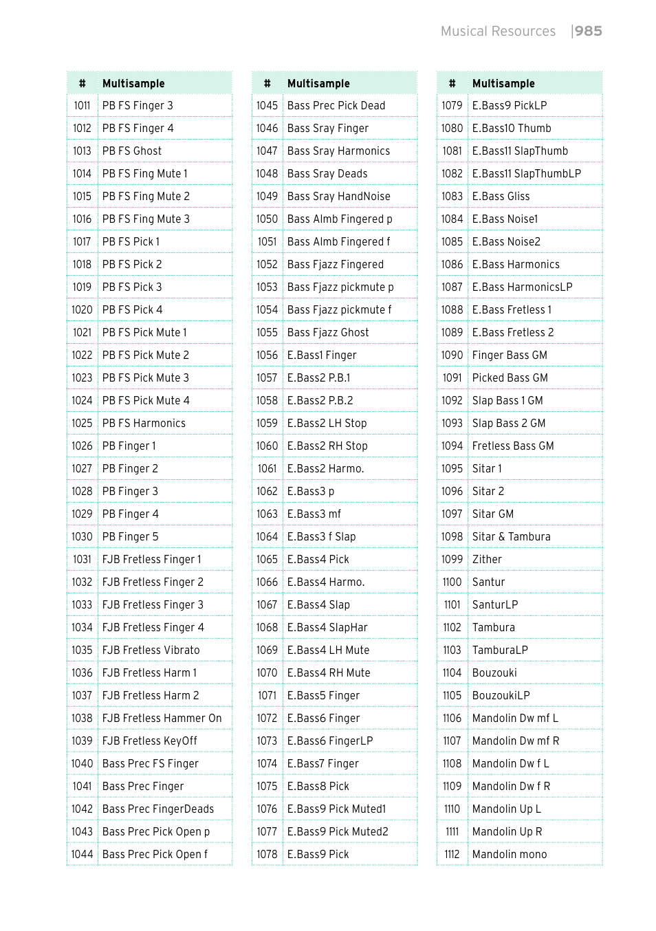 KORG PA4X 76 User Manual | Page 989 / 1074