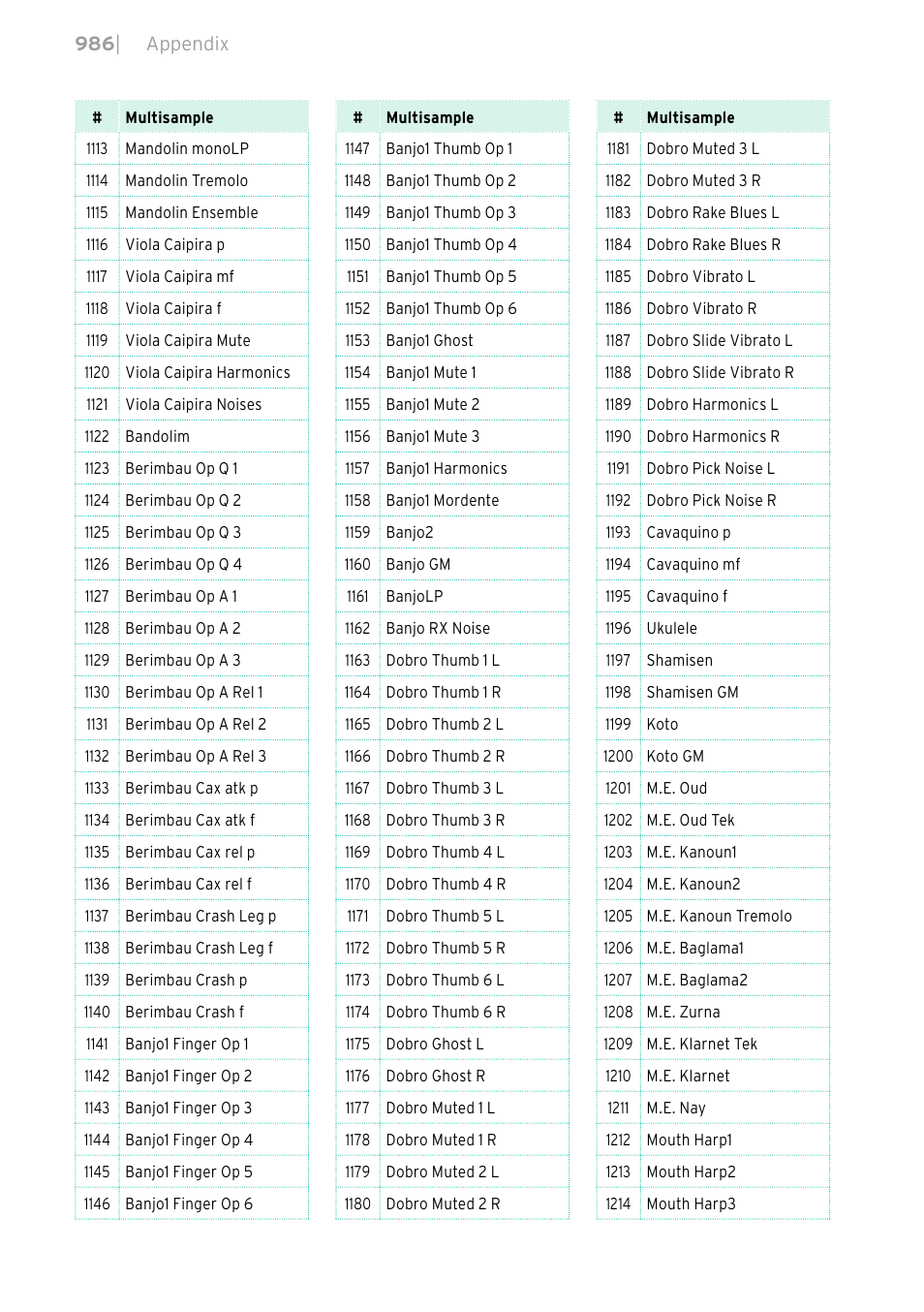 KORG PA4X 76 User Manual | Page 990 / 1074