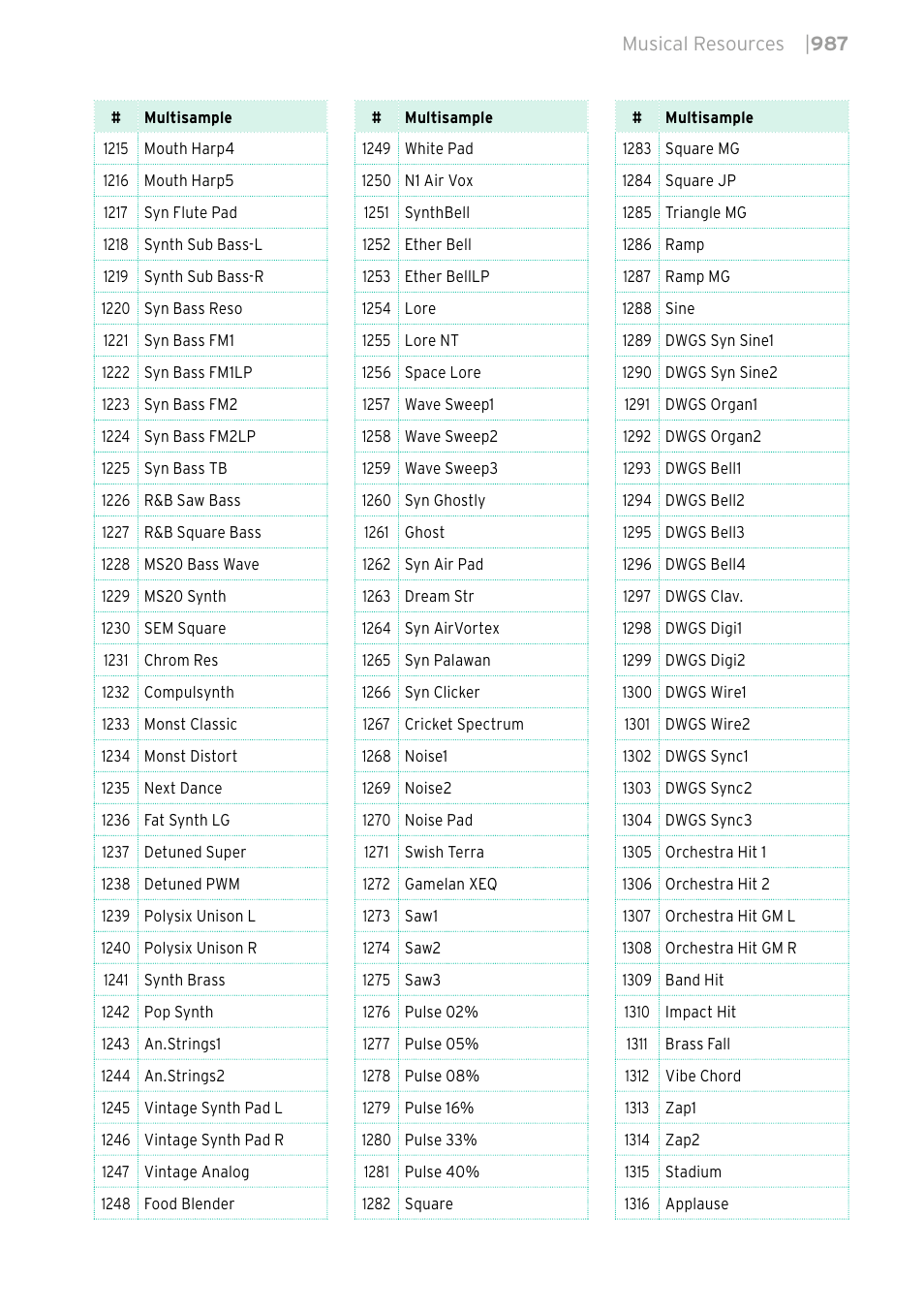 KORG PA4X 76 User Manual | Page 991 / 1074