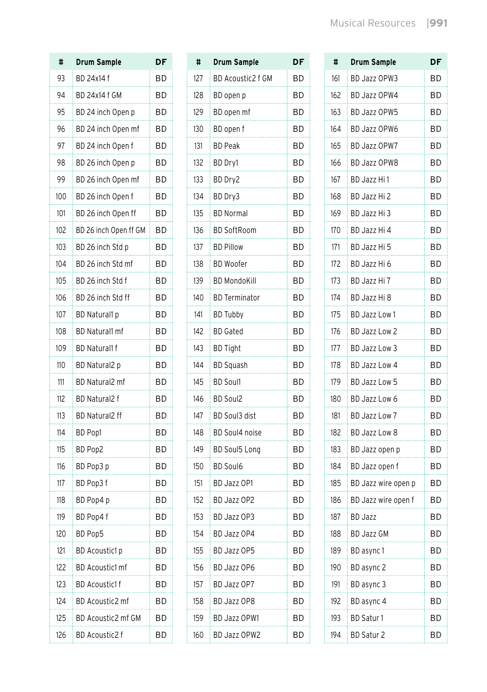 KORG PA4X 76 User Manual | Page 995 / 1074