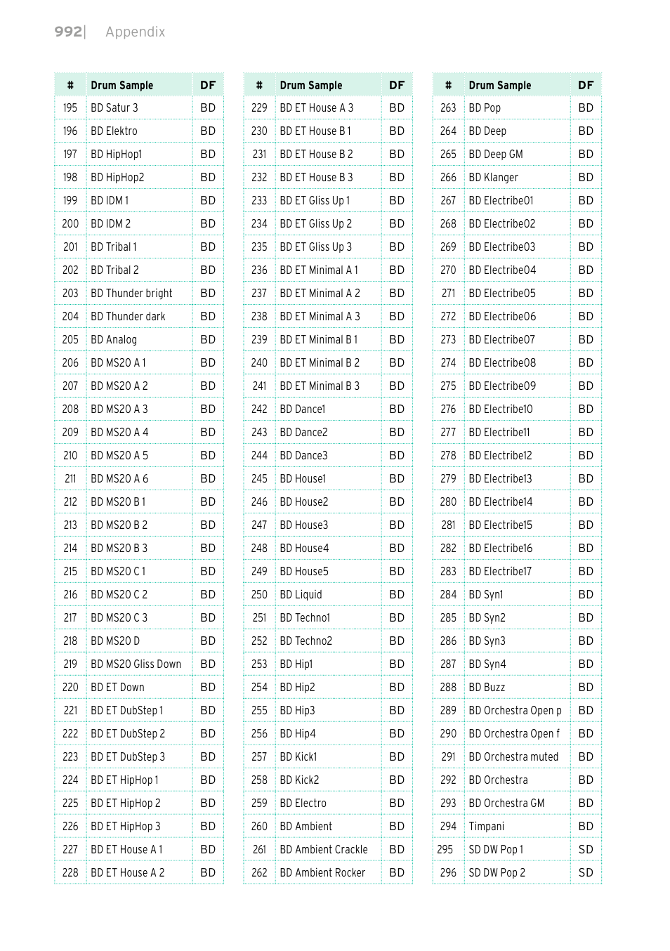 KORG PA4X 76 User Manual | Page 996 / 1074