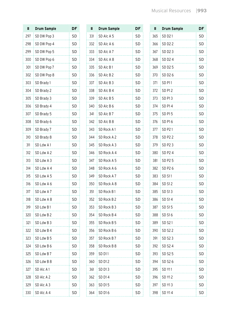 KORG PA4X 76 User Manual | Page 997 / 1074