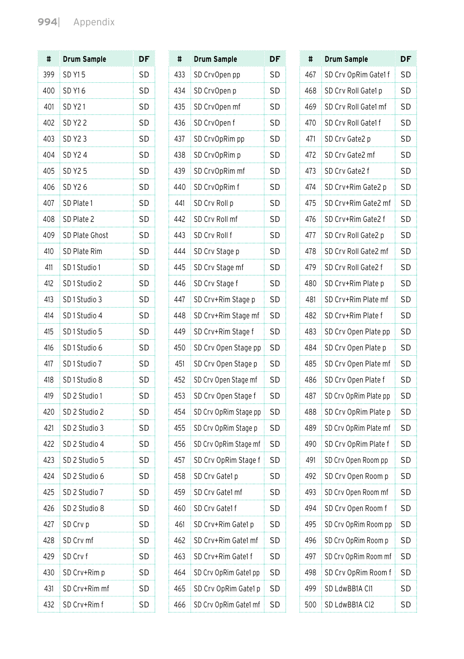 KORG PA4X 76 User Manual | Page 998 / 1074