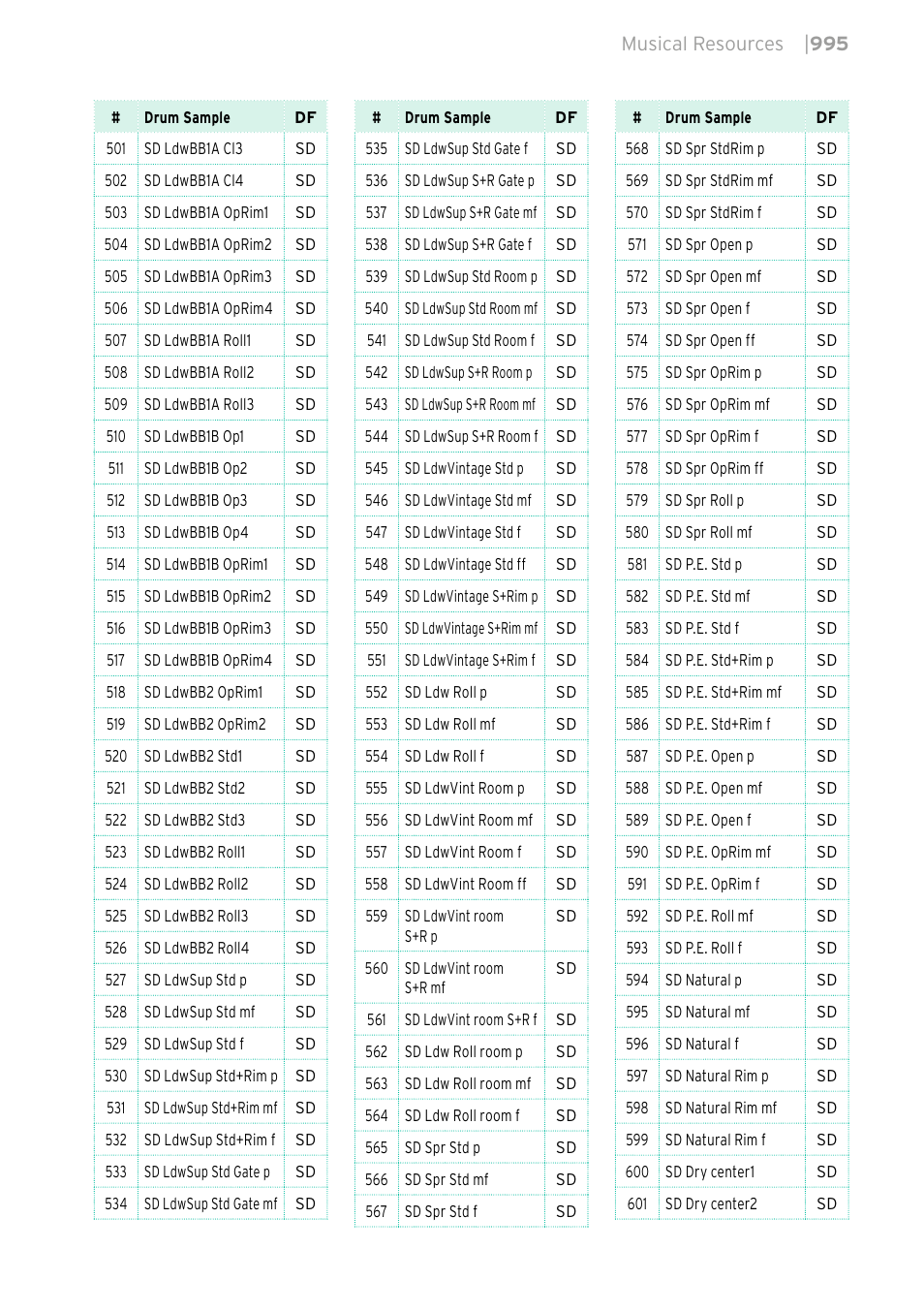 KORG PA4X 76 User Manual | Page 999 / 1074