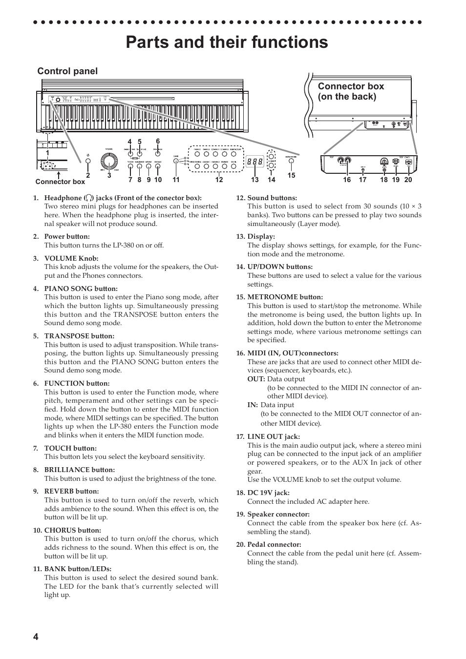 Parts and their functions, Control panel connector box (on the back) | KORG LP-380-73 User Manual | Page 4 / 71