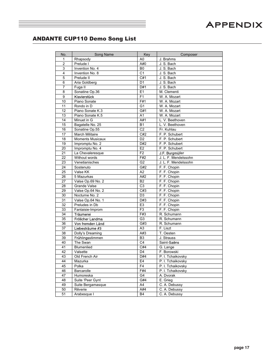 Andante cup110 demo song list, Demo song list, Appendix | Kurzweil CUP110 User Manual | Page 23 / 26