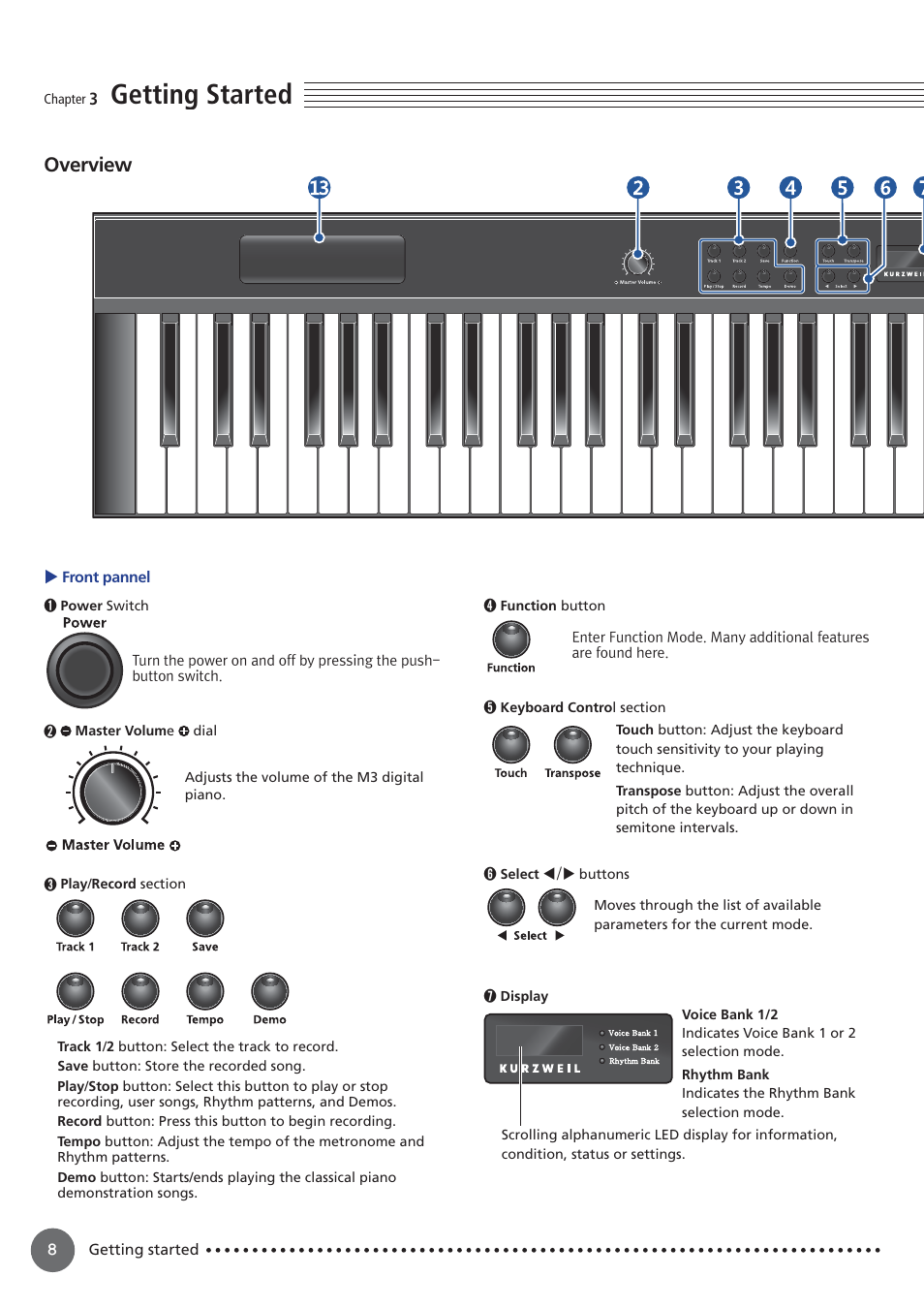 Getting started, Overview | Kurzweil M3 W User Manual | Page 10 / 30