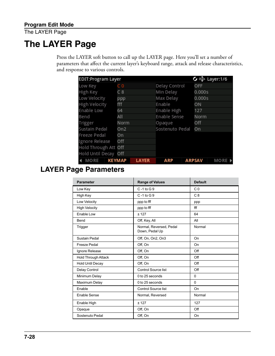 The layer page, Layer page parameters, Program edit mode the layer page 7-28 | Kurzweil Forte User Manual | Page 125 / 388