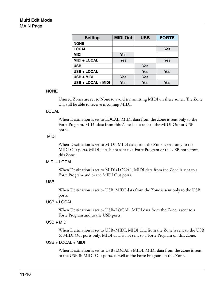 Kurzweil Forte User Manual | Page 261 / 388