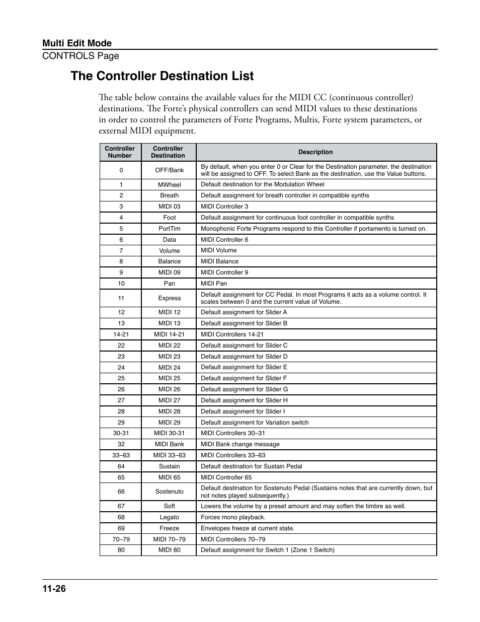 The controller destination list, The controller destination list -26, 178 in | Multi edit mode controls page 11-26 | Kurzweil Forte User Manual | Page 277 / 388