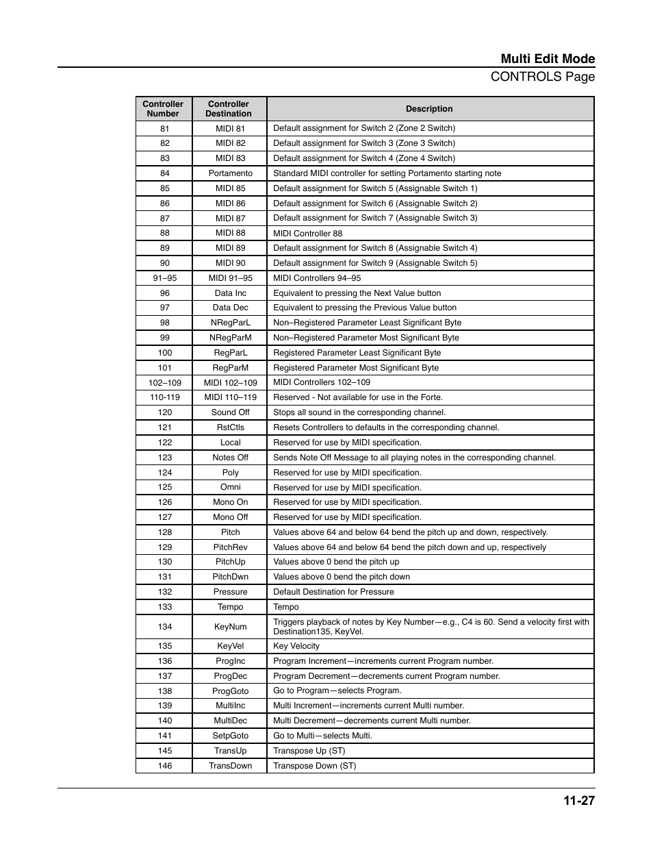 Multi edit mode controls page 11-27 | Kurzweil Forte User Manual | Page 278 / 388