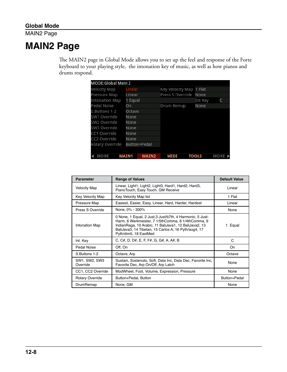 Main2 page, Global mode main2 page 12-8 | Kurzweil Forte User Manual | Page 298 / 388