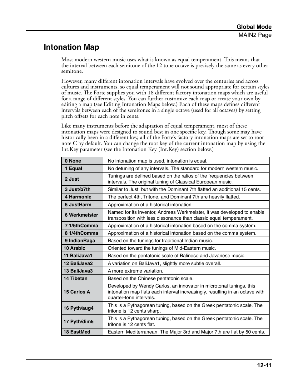 Intonation map, Intonation map -11 | Kurzweil Forte User Manual | Page 301 / 388