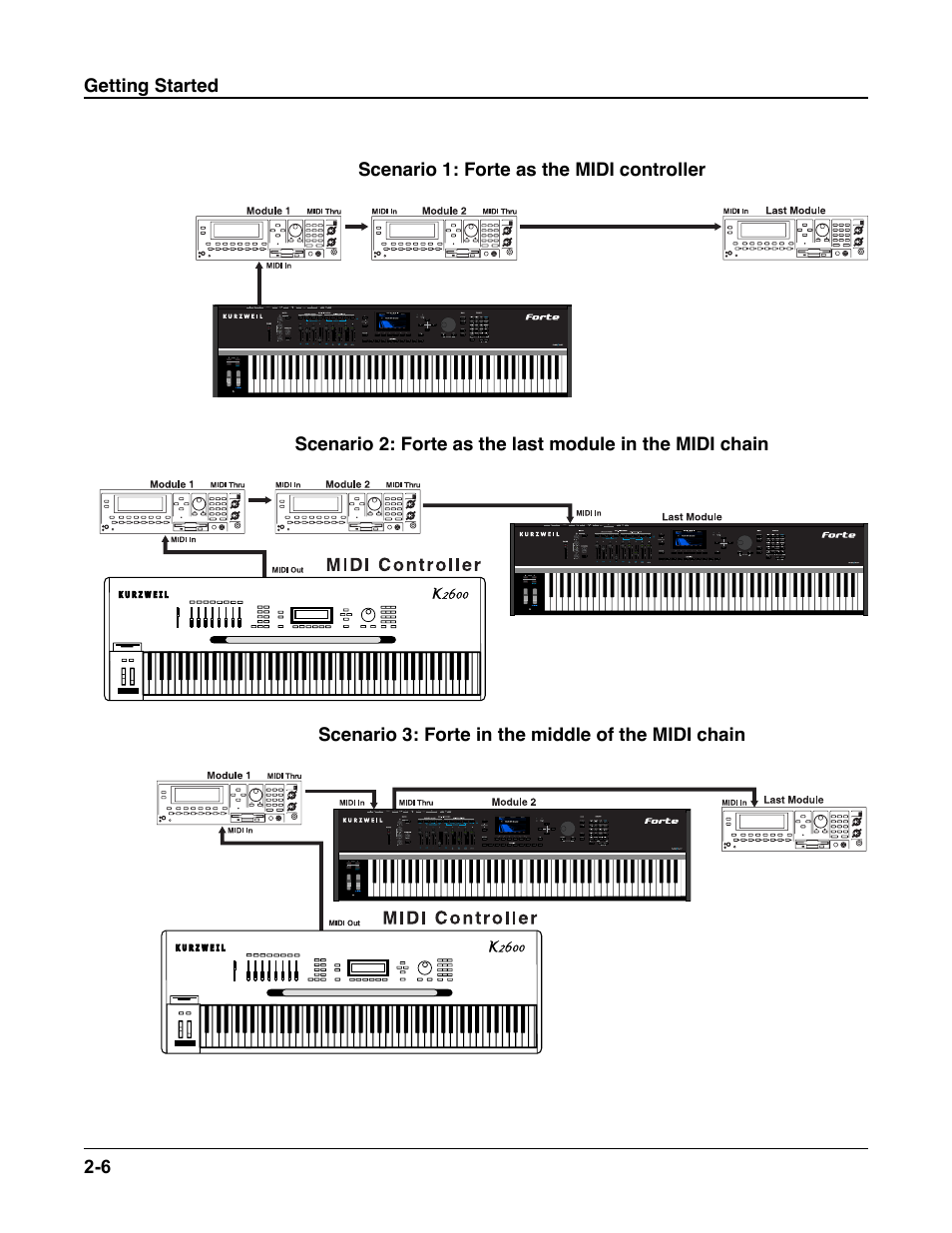 Kurzweil Forte User Manual | Page 33 / 388