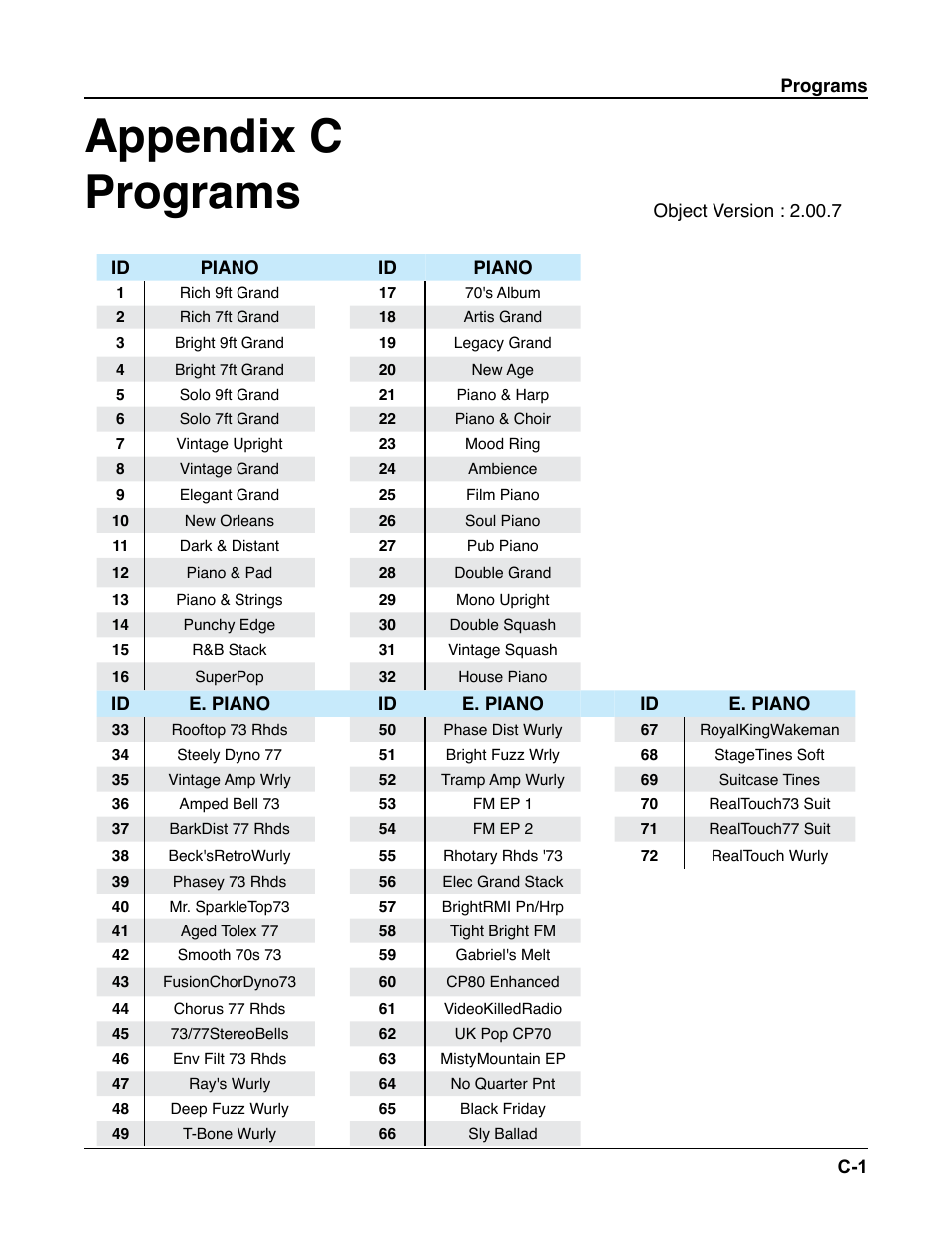 Programs, Appendix c programs | Kurzweil Forte User Manual | Page 354 / 388