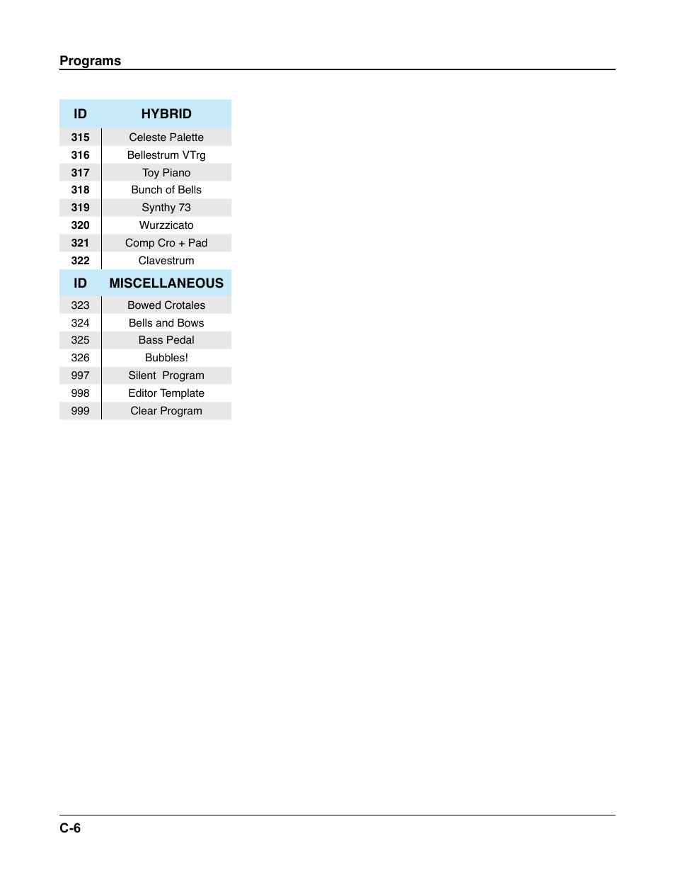 Kurzweil Forte User Manual | Page 359 / 388