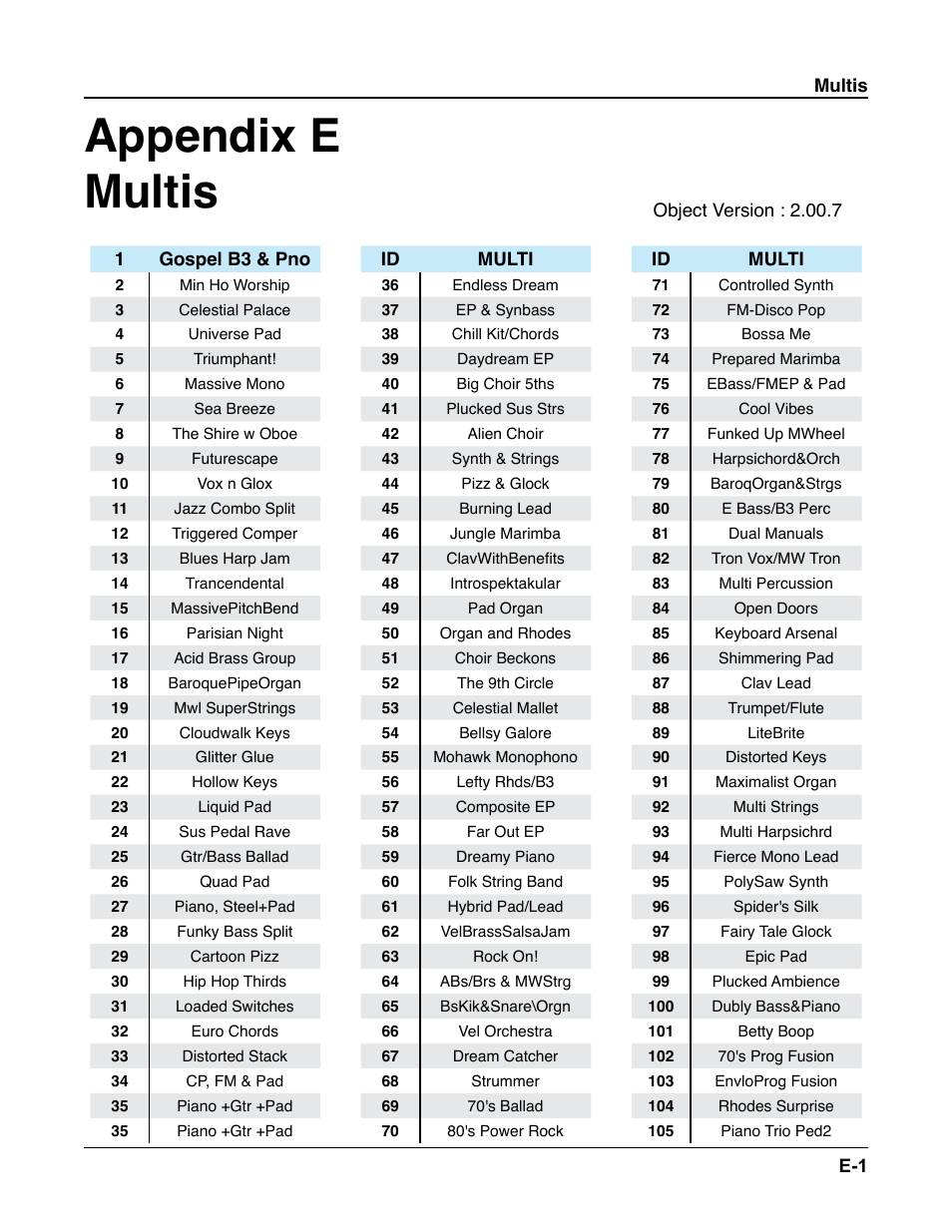 Multis, Appendix e multis | Kurzweil Forte User Manual | Page 364 / 388