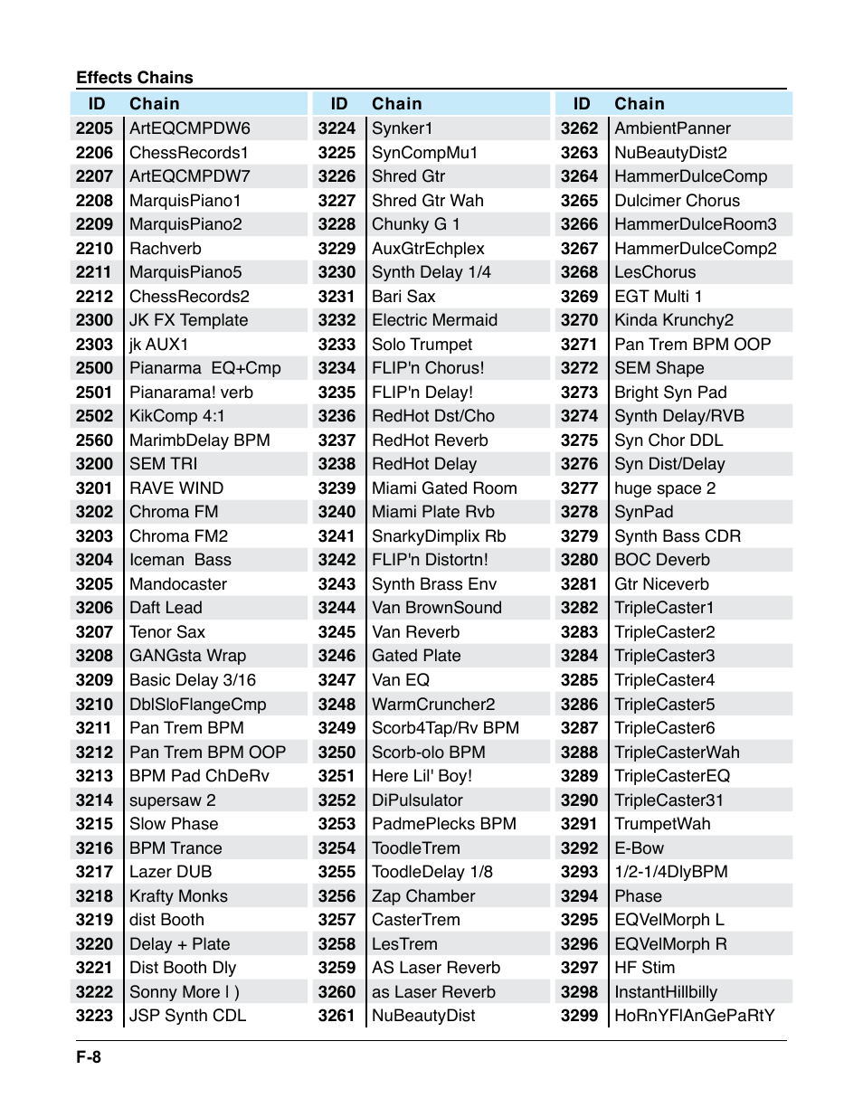 Kurzweil Forte User Manual | Page 373 / 388
