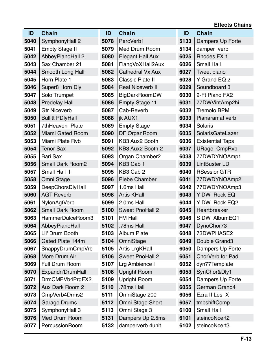 Kurzweil Forte User Manual | Page 378 / 388